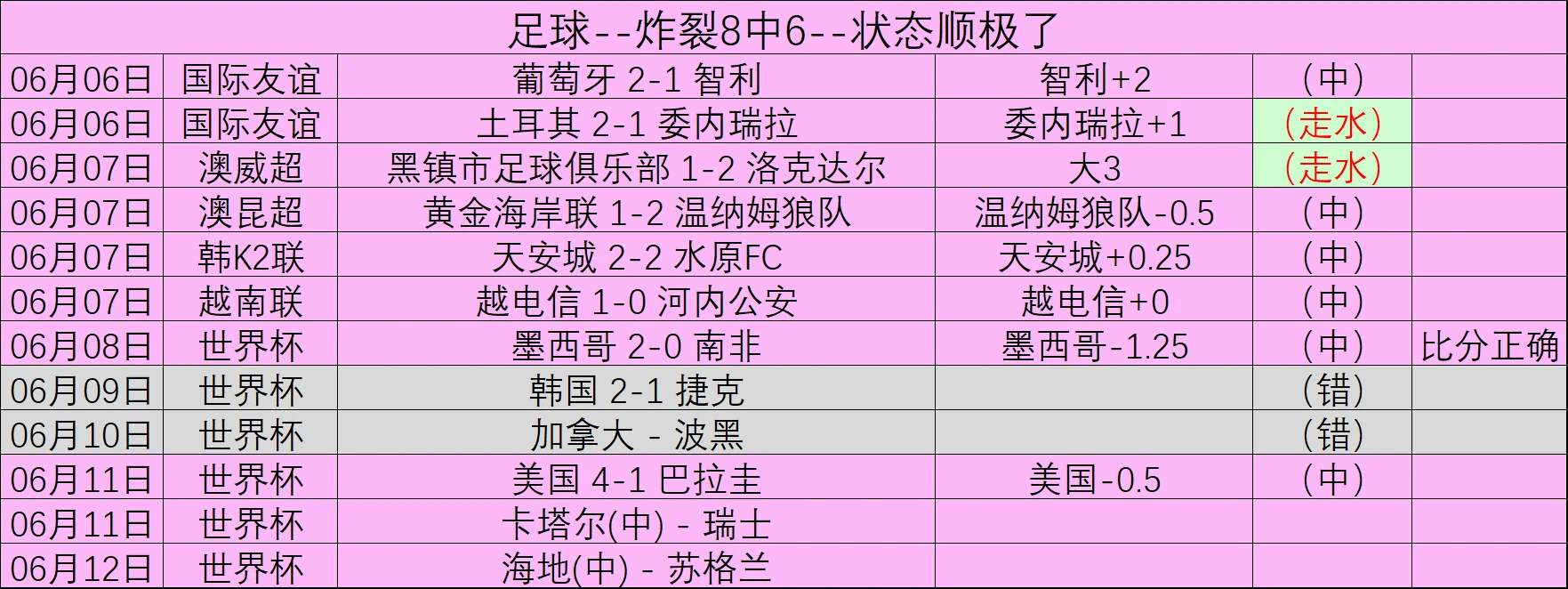 法国队在小组赛次轮以二比零击败荷兰队率先晋级十六强