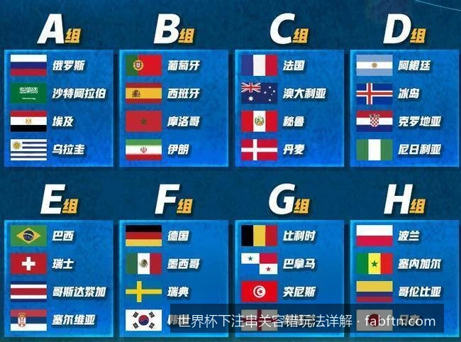 世界杯串关错一场也能拿奖金？详解M串N容错奖金计算公式与案例